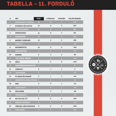 HoPS_TABELLA_11 HoPS_TABELLA_11